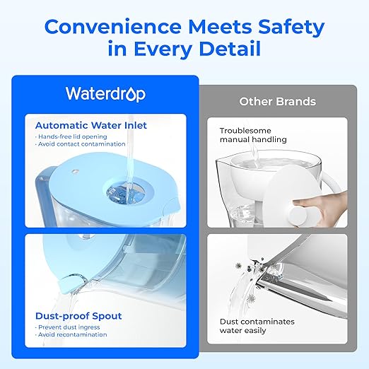 Waterdrop PT-07B-A Alkaline Water Filter Pitcher, 10-Cup, Healthy, Clean & Toxin-Free Mineralized Alkaline Water, Up to 100 Gallons, Improves Coffee Taste, Up to pH 9.5, BPA-Free, Blue