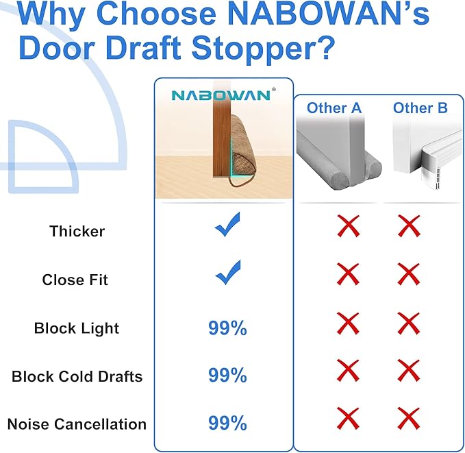 NABOWAN 30" Weighted Under Door Draft Stopper - Triangular Door Draft Blocker with Hook Loops for Easy Install, Save Energy, Home Room Essentials