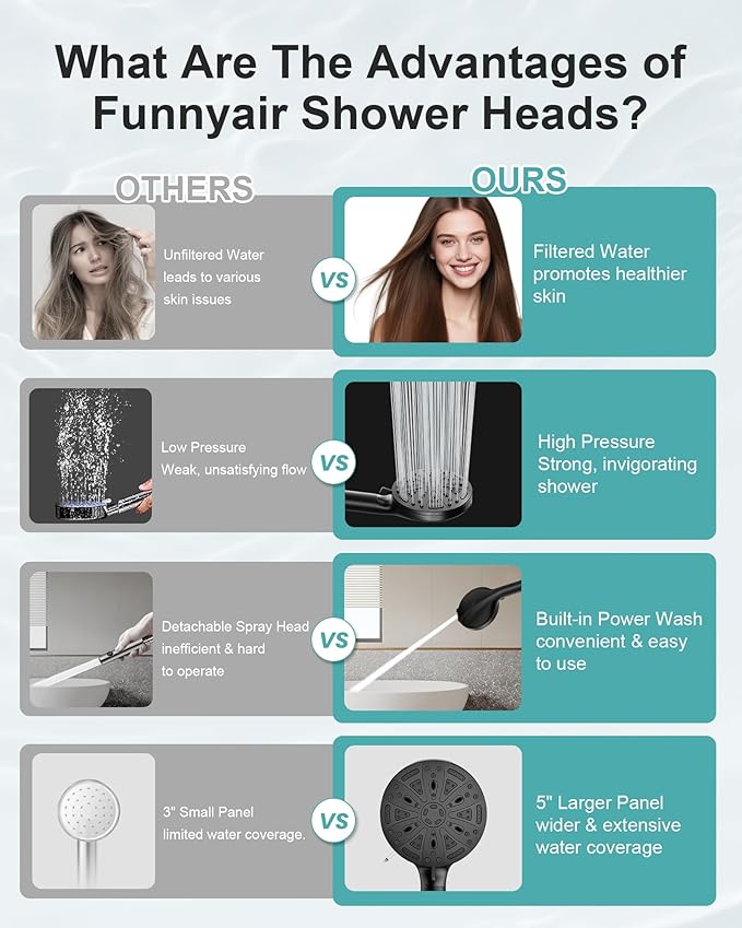 Filtered Handheld Shower Head, 9 Spray Modes High Pressure, 5 Replacement Filters Included, Hard Water Softener 20-Stage Filtration, Remove Chlorine, Relieve Dry Itchy Skin, 5 Filters-Black