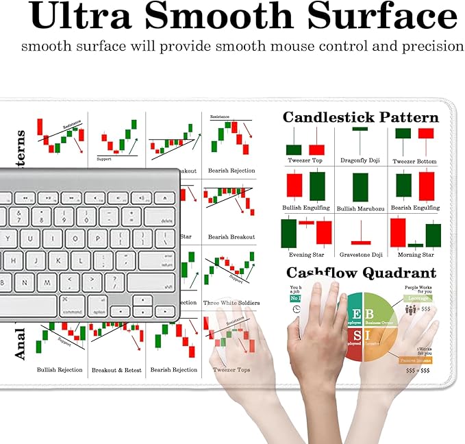 White Stocks Mouse Pad, Market Invest Day Trader Trading Desk Pad Chart Patterns Cheat Sheet, Large Desk Mat for Keyboard and Mouse, for Home Office, 27.6”x11.8”