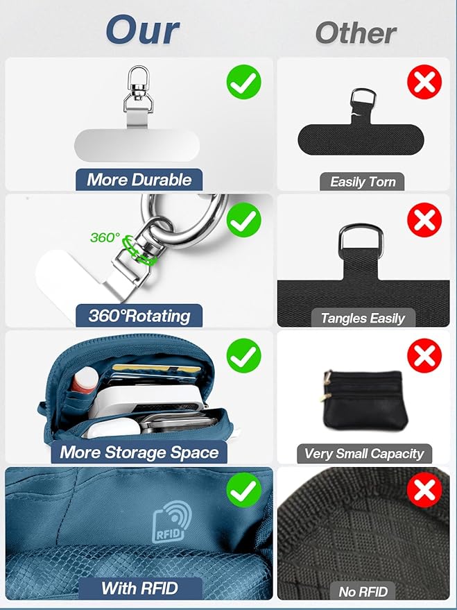 Clip and Go Strap for Phone with Wallet Crossbody Phone Lanyard Adjustable and Detachable RFID Wristlet Wallet with ID Window and Zipper, Blue