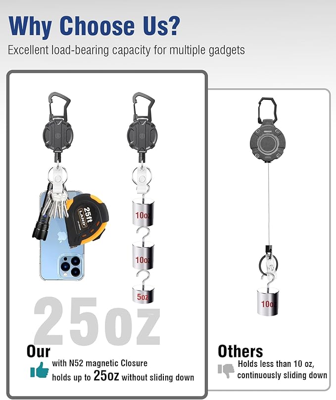 2Pack Heavy Duty Ret retractable Keychain, Unbreakable Embedded Body with 30.5" Dyneema Cord, Tactical ID Badge Holder Reel Carabiner Clip with Secure Magnetic Closure for Men, Holds 25oz