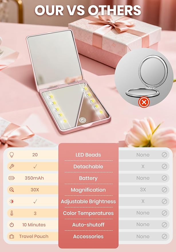 Compact Mirror, Rechargeable 30X Magnifying Mirror with 3 Lighting Modes & Dimmable Brightness, Portable Travel Makeup Mirror with Light, Essentials for Travel, Pocket, Purse, Gifts for Women Pink