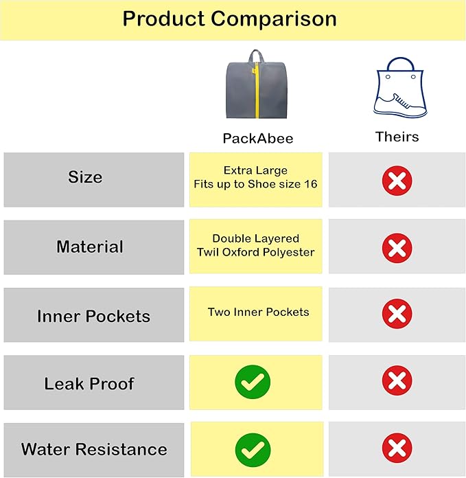 Water Resistant Travel Shoe Bags with Two Inner Pockets - Shoe Carrier Storage Cube Pouch Pack with Zipper & Handle - Portable Shoe Bag for Gym, Traveling, Dance, Track & Field - Grey