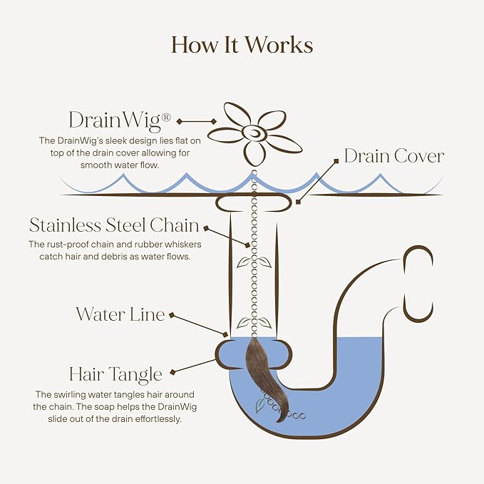 DrainWig Shower Drain Hair Catcher – Disposable White Flower (12-Pack) – No-Touch Hair Removal for Flat Shower Drains – As Seen on Shark Tank