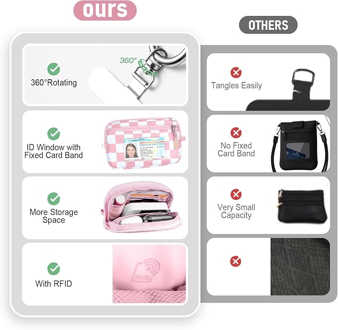 Clip and Go Strap for Phone with Wallet Crossbody Phone Lanyard and Detachable Checkered Bag with ID Window and RFID Pouch for Daily Travel.
