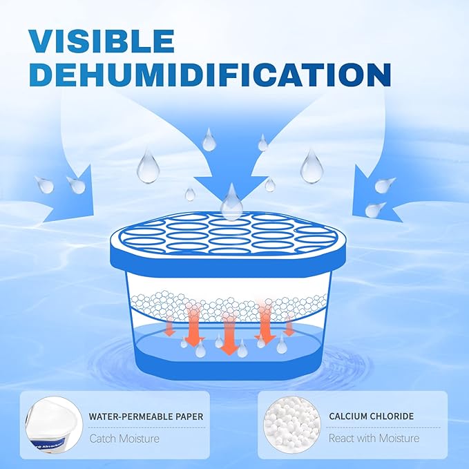 Vacplus Moisture Absorbers - Dehumidifiers for Closet, Efficient Humidity Absorber Boxes Collect Excess Moisture for Bathroom, Kitchen, Study, Fragrance-Free, 3 Pack