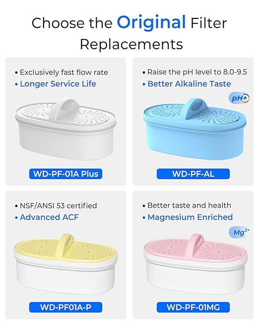 [Original] Waterdrop PF-01A Water Filter Replacement for Waterdrop Pitcher Filtration System, Reduces Lead, PFAS, PFOA/PFOS, Chlorine, Last Up to 3 Months or 200 Gallons, 6 Pack