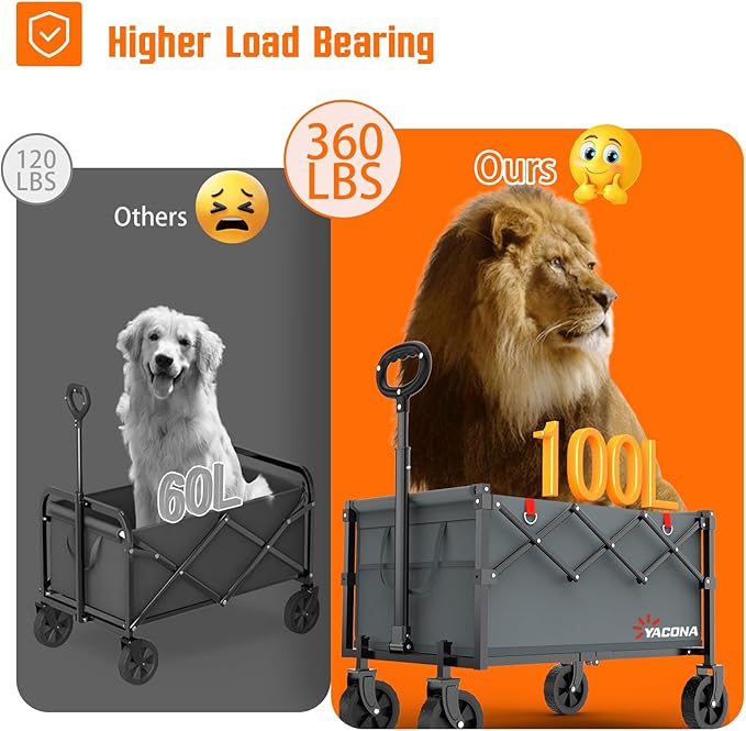 Wagons Carts Foldable, Lightweight Portable Utility Shopping Cart with Wheels, Folding Grocery Wagon Cart for Grocery, Camping, Shopping, Beach, Garden, Sports Grey