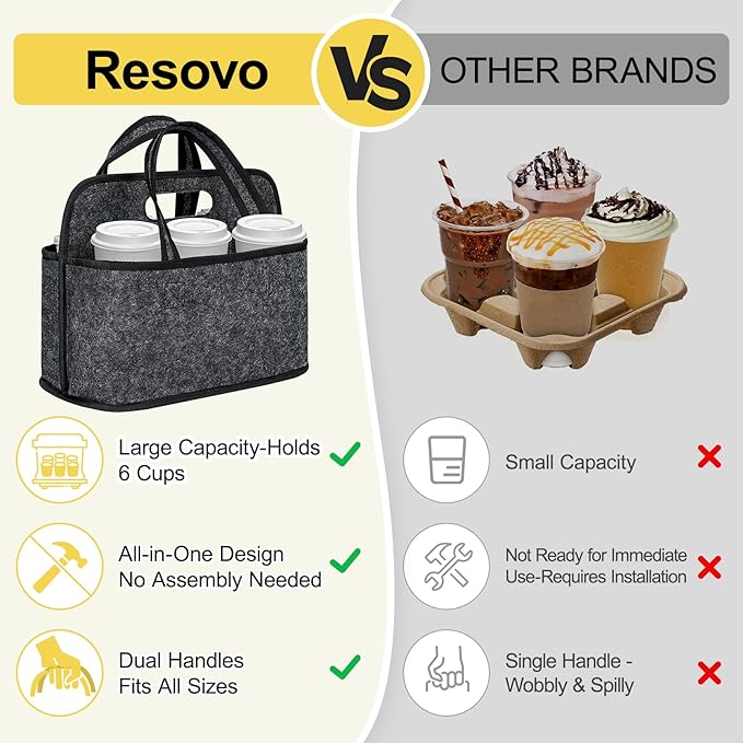 Resovo Enlarged 6 Cups Drink Carrier with Handle, Reusable Drink Carrier for Delivery, Assembly-Free Portable Coffee Holder Cup Holder Bag, Coffee Caddy with Double-Handle for Car, Take Out, Outdoors