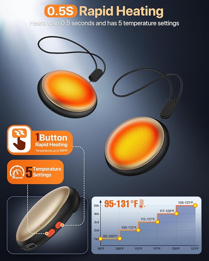 Pocket Size Hand Warmers Rechargeable 2 Pack,20Hrs Long Safe Heat,0.5S Instant Heating,Ultra Thin Electric Hand Warmers,5 Levels Heating Fits in Gloves, Hunting Camping Hiking Essentials