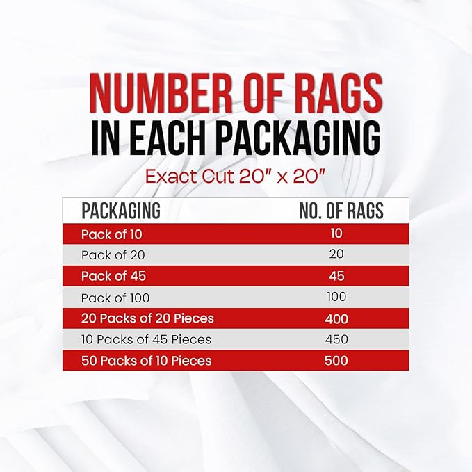 Premium Exact Cut White T-Shirt Cleaning Rags (10 Pieces) - 20"x20" Cotton Rag for Mechanic Shops, Cast Iron, Staining Wood, Painting & Households – Shop Rags Bulk