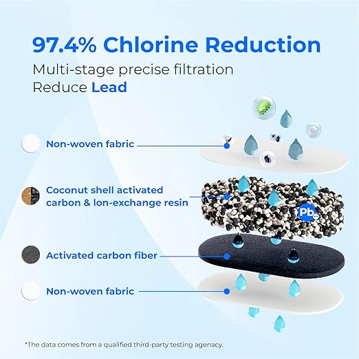 [Original] Waterdrop PF-01A Water Filter Replacement for Waterdrop Pitcher and Dispenser Filtration System, NSF Certified, Reduces Lead, PFAS, PFOA/PFOS, Last Up to 200 Gallons, 6 Pack