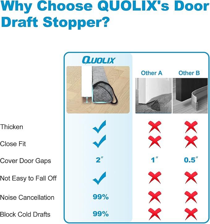 QUOLIX Triangle Under-Door Draft Stopper, 38 Inch Noise Blocker, Weighted Weather Stripping, Gray Cotton & Polyester, Multi-Function Noise & Light Blocker, Gray