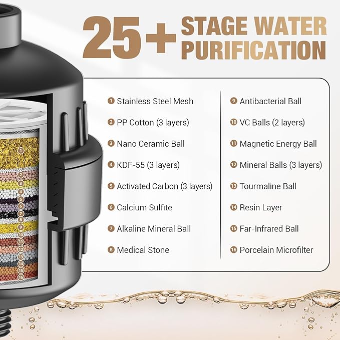 25-Stage Shower Filter prevents scale buildup,Revitalize Hair Skin Nails with Purifying Water, softener hard water,99% Lead Chlorine, Fluoride Removed,High Output Fan Technology,Matte Black