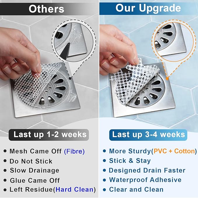 INVIHUG Disposable Shower Drain Hair Catcher Mesh Stickers, 25 Pack, Hair Catcher for Shower (White, 25pcs) NRHC-01