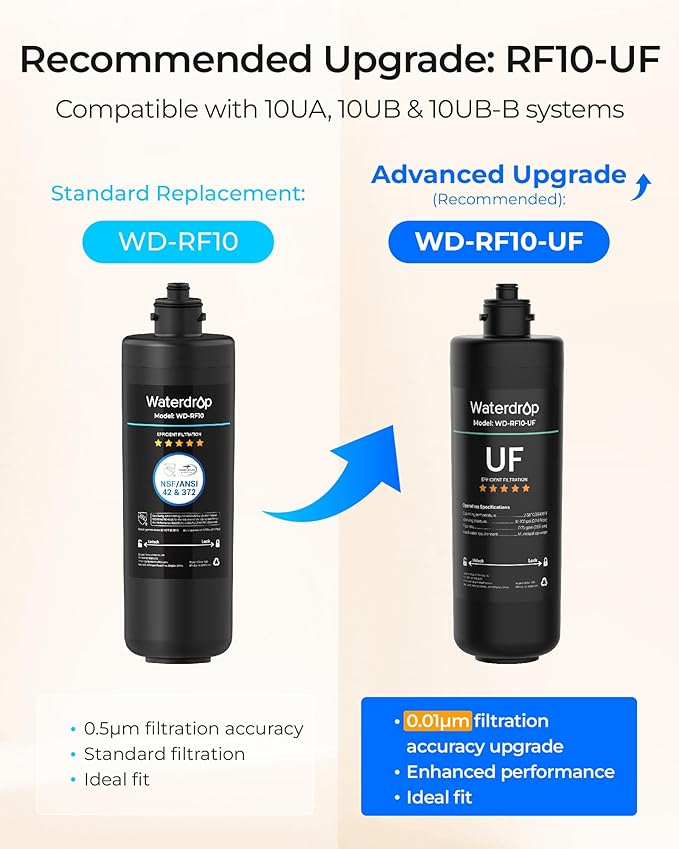 Waterdrop RF10 Water Filter Replacement for Waterdrop 10UA/10UB/10UB-B Under Sink Water Filter, Reduces PFAS, PFOA/PFOS, Lead, Chlorine, Bad Taste & Odor, NSF/ANSI 42 Certified, 1 Year, 1 Pack