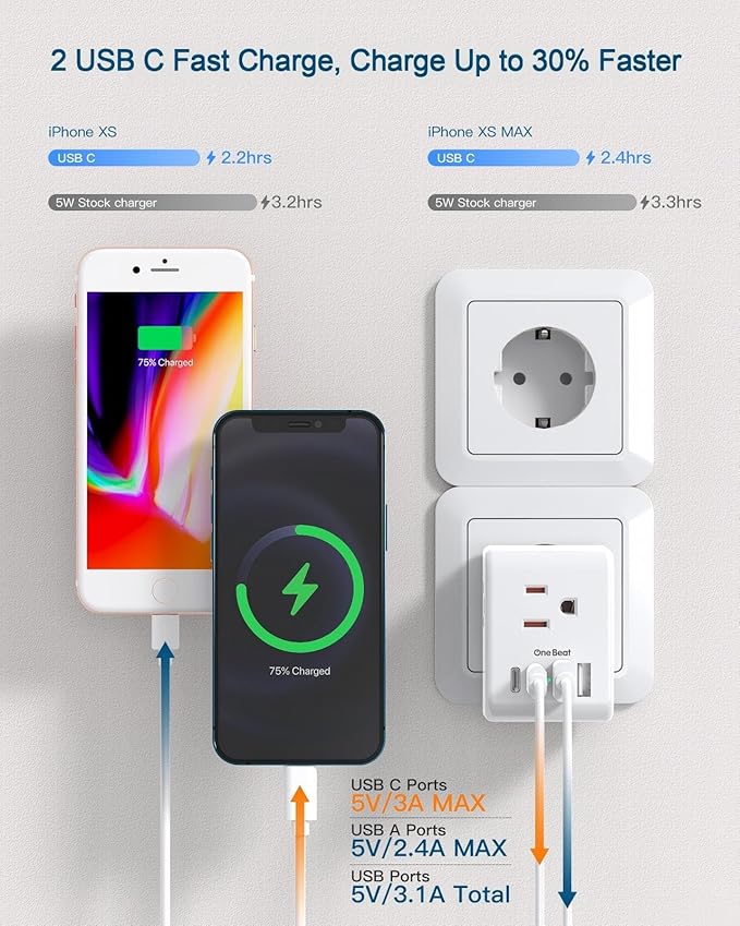 2 Pack European Travel Plug Adapter, International Power Plug Adapter with 3 Outlets 4 USB Charging Ports (2 USB C), Type C Plug Adapter Travel Essentials for Most Europe, EU, Spain, Italy, France, Germany