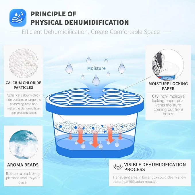 Vacplus Moisture Absorbers 6 Pack, Portable Humidity Absorber Boxes for Your Bathroom, Closet & Car, Dehumidifier with Ocean Fragrance, 10.5 Oz