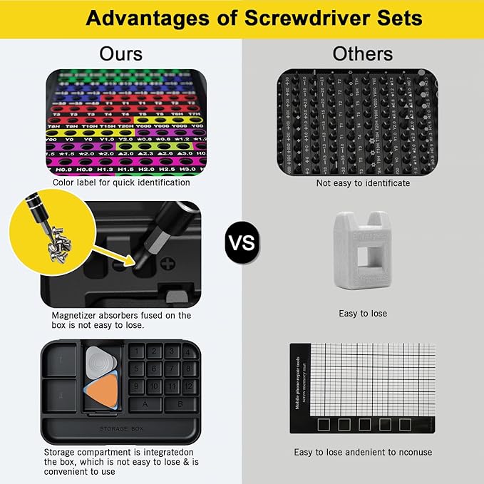 Mini Precision Screwdriver Set with Color-coded Identification, 132 in 1 Micro Magnetic Repair Tool Kits with Storage Box, 108 Bits,Small Manual Screw Driver Toolkits for iPhone/Mac/iPad/Table