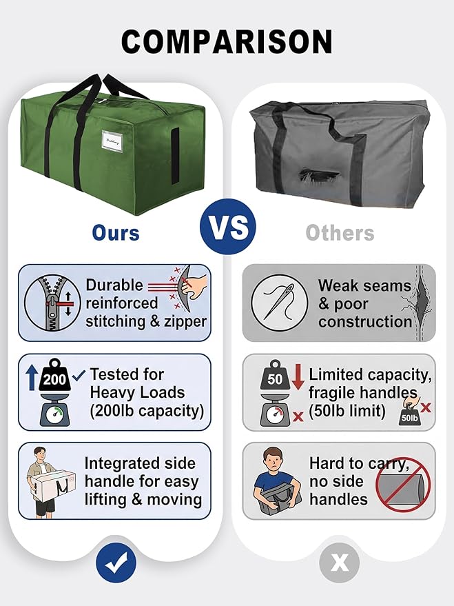 HOMESURE Supports 200lbs Heavy Duty Moving Bags - Strong Zipper & Wrap-Around Handles - Water-Resistant Storage Totes, Durable Alternative to Moving Boxes- 12 Pack -Multi-Color System for Easy Sorting