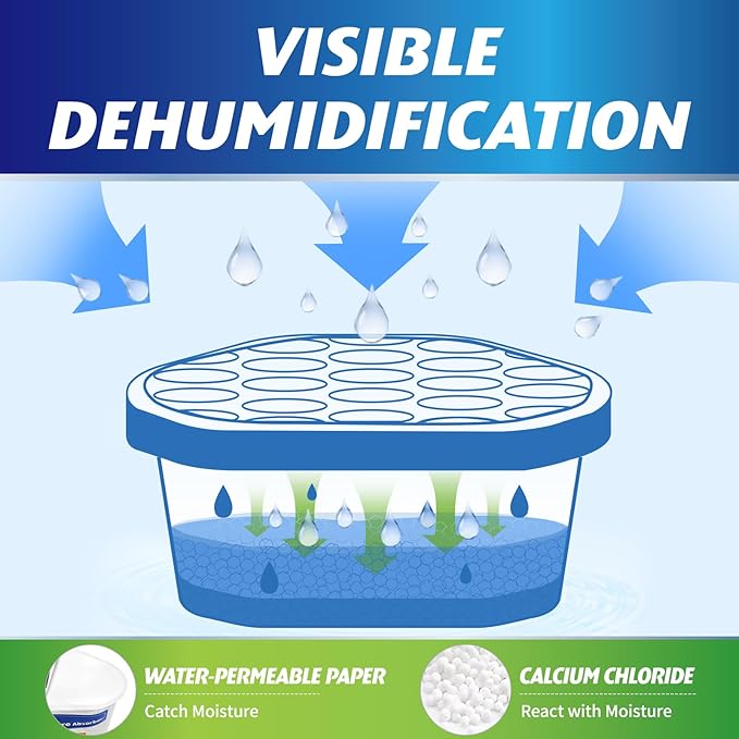 Ksend Moisture Absorbers, 18 Pack, Compact Dehumidifier for Closet, Efficient Humidity Absorber Boxes, Moisture Absorber for Closet, Odor Eliminator with Fragrance Free, Blue, 6.4oz, 300ml