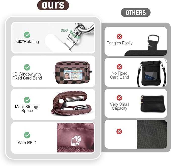 Clip and Go Strap for Phone with Wallet Crossbody Phone Lanyard and Detachable Checkered Bag with ID Window and RFID Pouch for Daily Travel.