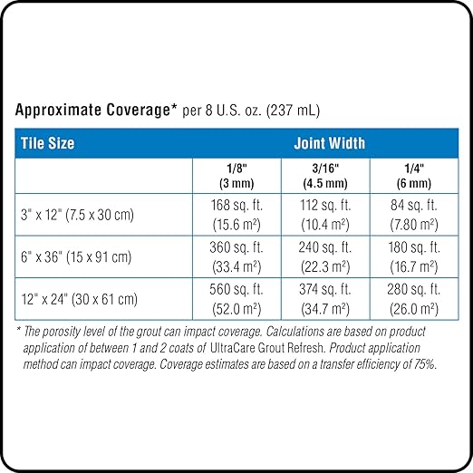 MAPEI UltraCare Grout Refresh, Universal Grout Colorant & Sealer, 8 oz Bottle – Easy Grout Restoration & Protection, 5079 Cocoa