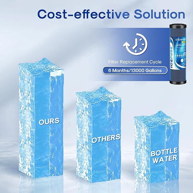 ICEPURE 1 Micron 10" x 2.5" Whole House PFOA/PFOS Carbon Water Filter Cartridge Replacement for DuPont WFPFC8002, WFPFC9001, SCWH-5, WHCF-WHWC, FXWTC, CBC-10, RO Unit, Pack of 3