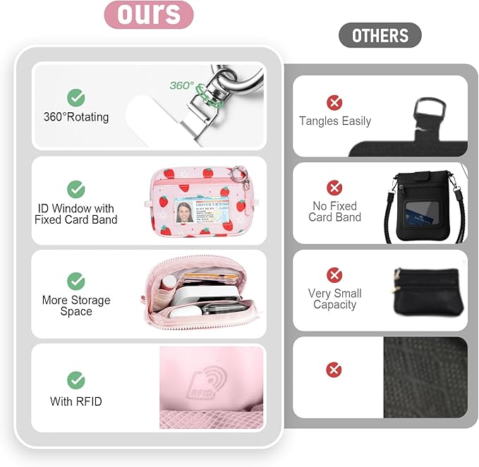 Clip and Go Strap for Phone with Wallet Crossbody Phone Lanyard and Detachable Checkered Bag with ID Window and RFID Pouch for Daily Travel. Strawberry