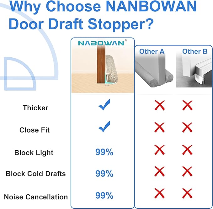 NABOWAN 30" Weighted Under Door Draft Stopper - Triangular Door Draft Blocker with Hook Loops for Easy Install, Save Energy, Home Room Essentials