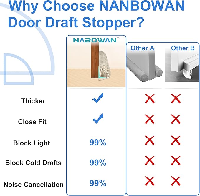NABOWAN 32" Weighted Under Door Draft Stopper - Triangular Door Draft Blocker with Hook Loops for Easy Install, Energy Saving, Home Room Essentials