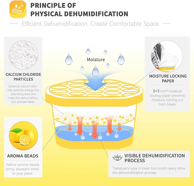 Vacplus Moisture Absorbers 6 Pack, Portable Humidity Absorber Boxes for Your Bathroom, Closet & Car, Dehumidifier with Lemon Fragrance, 10.5 Oz