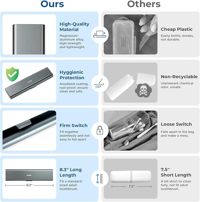Wider Aluminum Toothbrush Travel Case, Portable Travel Toothbrush Holder, Durable Manual Toothbrush Box Container for Traveling, Bathroom, Camping, Business Trip, Gray Blue