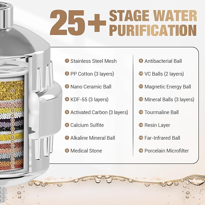 25-Stage Hard Water Shower Filter with Enhanced KDF55,High Output Filtered Shower Head with 3 Replacement Cartridges,Removes Chlorine,Fluoride & Sediment,Universal Polished Chrome Bathroom Showerhead
