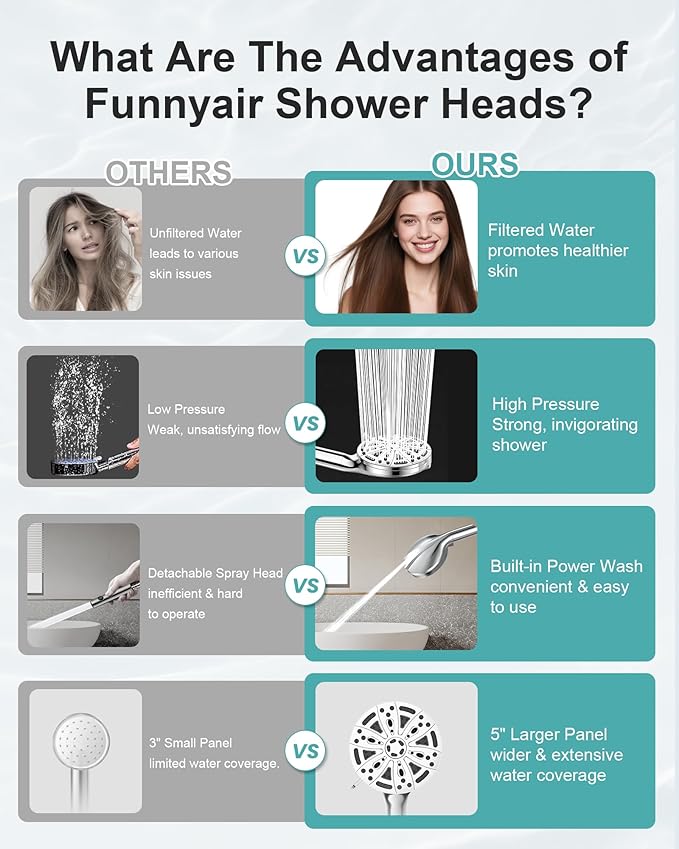 Filtered Handheld Shower Head, 9 Spray Modes High Pressure, 5 Replacement Filters Included, Hard Water Softener 20-Stage Filtration, Remove Chlorine, Relieve Dry Itchy Skin, 5 Filters-Chrome