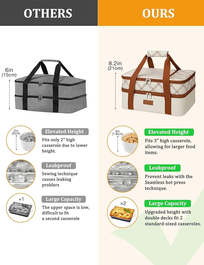 Vuudh Expandable Casserole Carrier Bag, Double Deckered Insulated Food Bag for 2 Dishes, Hot Cold Lasagna Holder Tote for Picnic, Potluck, Travel