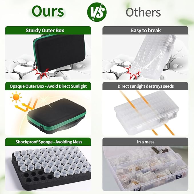 Douorgan Seed Storage Box, Portable Seed Saving Box, Sturdy Seed Organizer Kit Seed Envelopes Funnel Label, Seed Container for Flower Plants Vegetable Seed, M-60 Slots