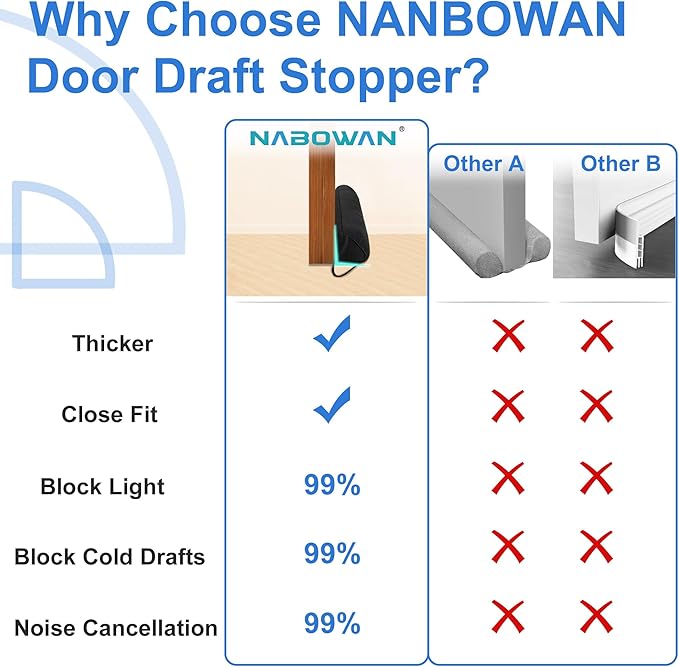 NABOWAN 38" Weighted Under Door Draft Stopper -Triangular Door Draft Blocker with Hook Loops for Easy Install, Save Energy, Home Room Essentials