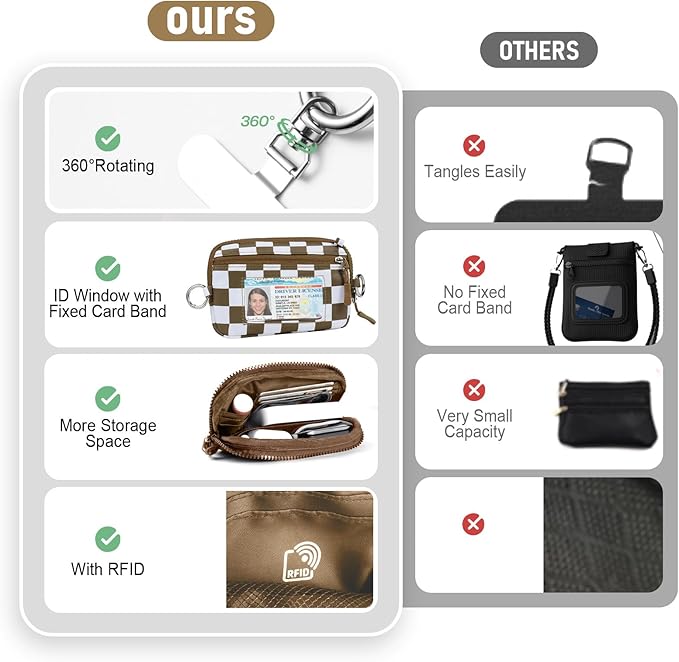 Clip and Go Strap for Phone with Wallet Crossbody Phone Lanyard and Detachable Checkered Bag with ID Window and RFID Pouch for Daily Travel.