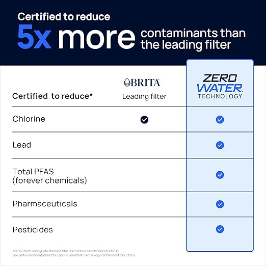 Culligan with ZeroWater Technology 10-Cup Water Filter Pitcher – Includes 5-Stage Advanced Water Filter, IAPMO Certified to Reduce Lead, Total PFAS, Mercury, Fluoride, and Chlorine - Aqua