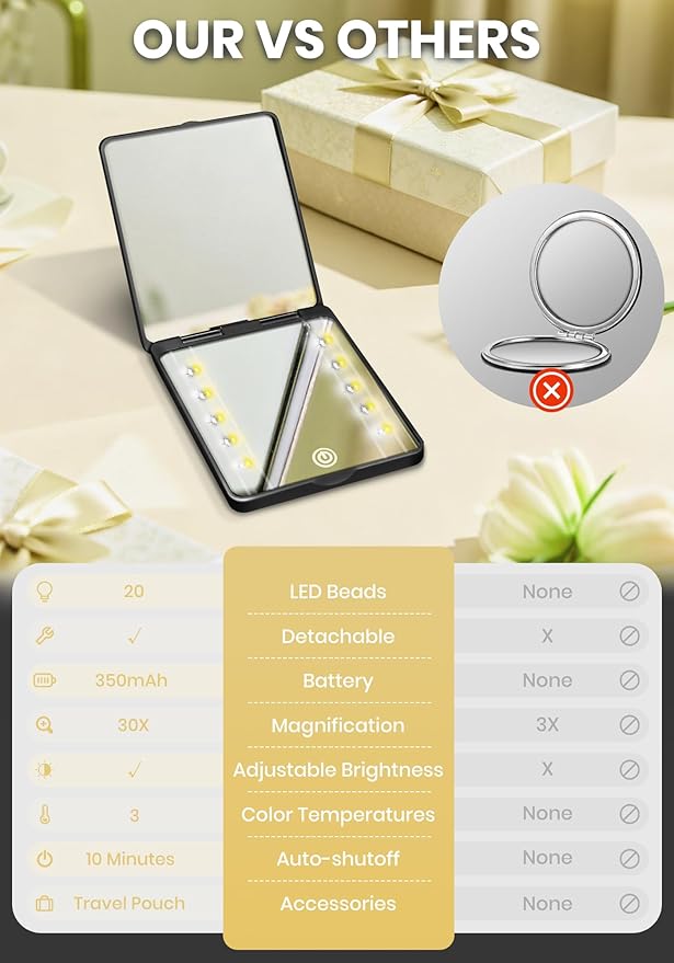 Compact Mirror, Rechargeable 30X Magnifying Mirror with 3 Lighting Modes & Dimmable Brightness, Portable Travel Makeup Mirror with Light, Essentials for Travel, Pocket, Purse, Gifts for Women Black