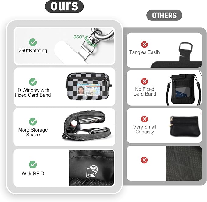 Clip and Go Strap for Phone with Wallet Crossbody Phone Lanyard and Detachable Checkered Bag with ID Window and RFID Pouch for Daily Travel.