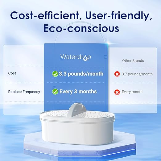Waterdrop PT-07C Water Filter Pitcher, 10-Cup, NSF Certified, 200-Gallon Long-Life Filter, Improves Coffee & Tea Taste, Reduces PFOA/PFOS and Chlorine, 5X Longer Filter Life, Classic Blue