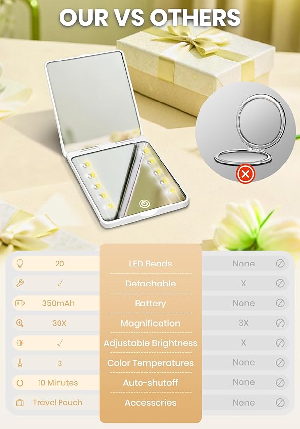 Compact Mirror, Rechargeable 30X Magnifying Mirror with 3 Lighting Modes & Dimmable Brightness, Portable Travel Makeup Mirror with Light, Essentials for Travel, Pocket, Purse, Gifts for Women White