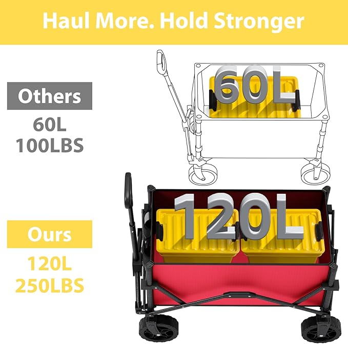 Wine Red Collapsible Wagon with Wheels, Portable Wagons Carts Foldable, Folding Wagon Cart for Groceries, Sports Garden Shopping Utility Wagon