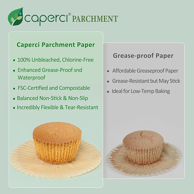 Caperci Parchment 400pcs Mini Cupcake Liners for Baking - Natural Paper Muffin Liners for Mini Muffin Pan, Balanced Non-Stick/Excellent Grease-proof, No Smell, Food Grade (Natural)