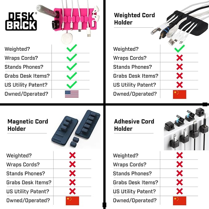 DeskBrick 2PK – Patented Non-Slip Steel-Weighted Desk Organizers & Cable Management Gadgets, Versatile Cord, Phone & Accessory Holders for Office, Home & Desktop – Best Gift for Men. Blue
