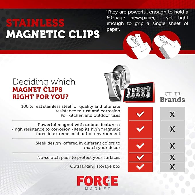 Force Magnet Magnetic Clips Pack of 10 - Premium Quality Super Strength Magnet Clips with Anti Scratch Pads - Make Notes, Remember Appointments and Hang Keys on Metal Surfaces - Heavy Duty