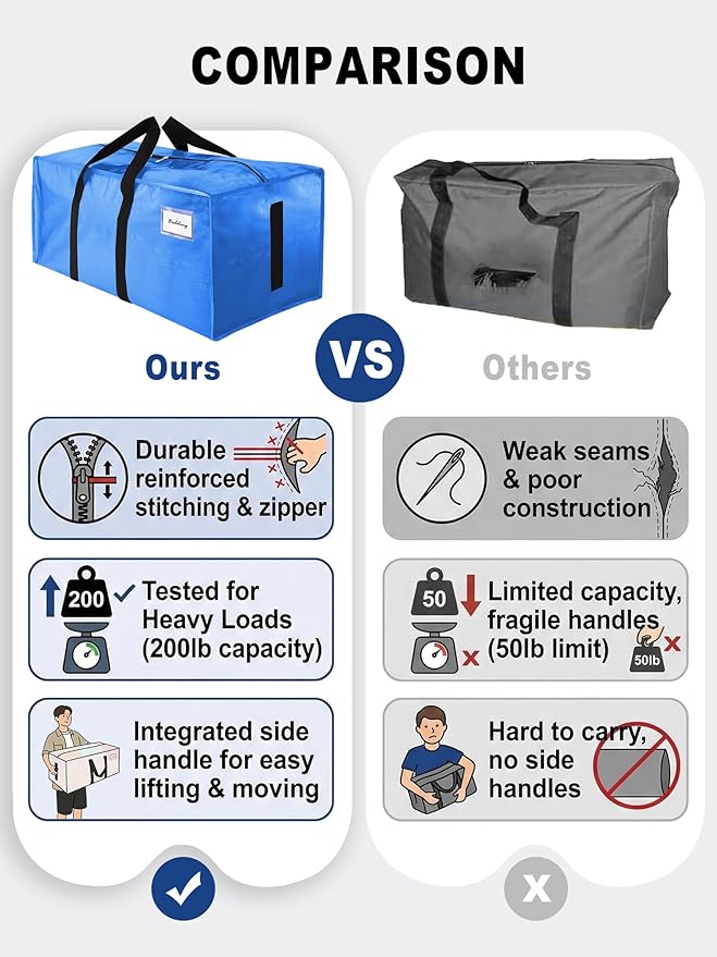 HOMESURE Supports 200lbs Heavy Duty Moving Bags - Strong Zipper & Wrap-Around Handles - Water-Resistant Storage Totes, Durable Alternative to Moving Boxes - 4 Pack - Sky Blue